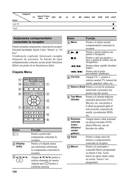 Sony STR-DA5600ES - STR-DA5600ES Istruzioni per l'uso Rumeno