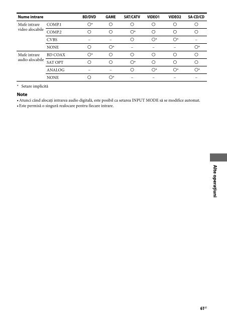 Sony STR-DH830 - STR-DH830 Istruzioni per l'uso Rumeno