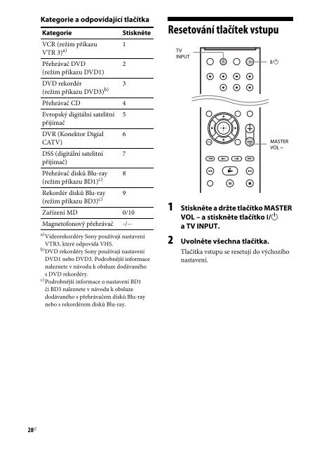 Sony STR-DH130 - STR-DH130 Istruzioni per l'uso Slovacco