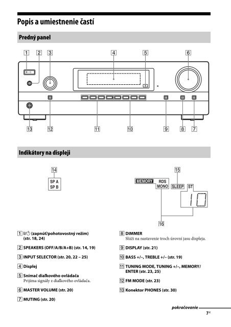 Sony STR-DH130 - STR-DH130 Istruzioni per l'uso Slovacco