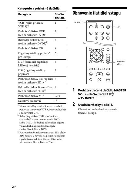 Sony STR-DH130 - STR-DH130 Istruzioni per l'uso Slovacco