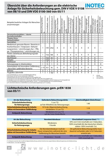 vde09.pdf, Seiten 1-14 - INOTEC Sicherheitstechnik GmbH