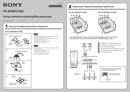 Sony HT-AF5 - HT-AF5 Guida di configurazione rapid Finlandese