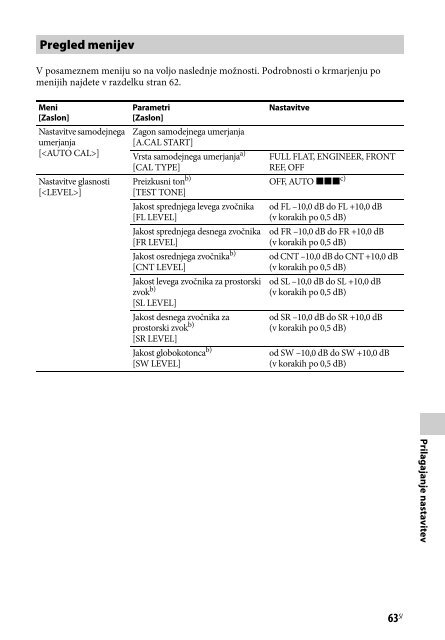 Sony STR-DH540 - STR-DH540 Istruzioni per l'uso Sloveno