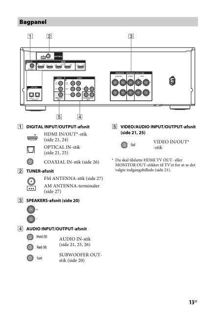 Sony STR-DH540 - STR-DH540 Istruzioni per l'uso Danese