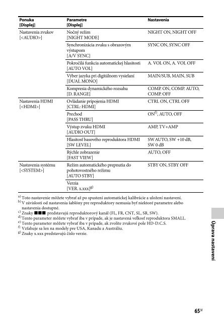 Sony STR-DH540 - STR-DH540 Istruzioni per l'uso Slovacco