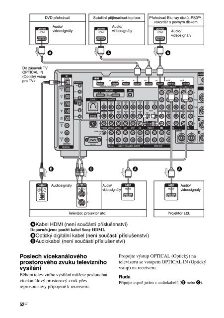 Sony STR-DA5400ES - STR-DA5400ES Istruzioni per l'uso Ceco
