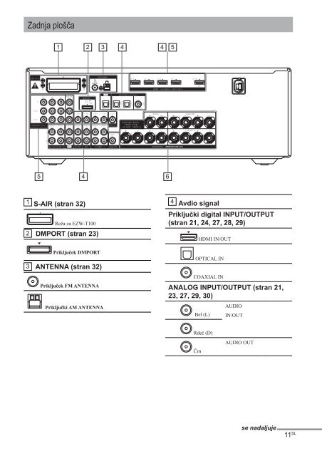 Sony STR-DH810 - STR-DH810 Istruzioni per l'uso Sloveno