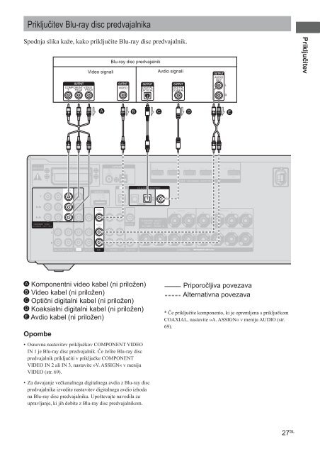 Sony STR-DH810 - STR-DH810 Istruzioni per l'uso Sloveno