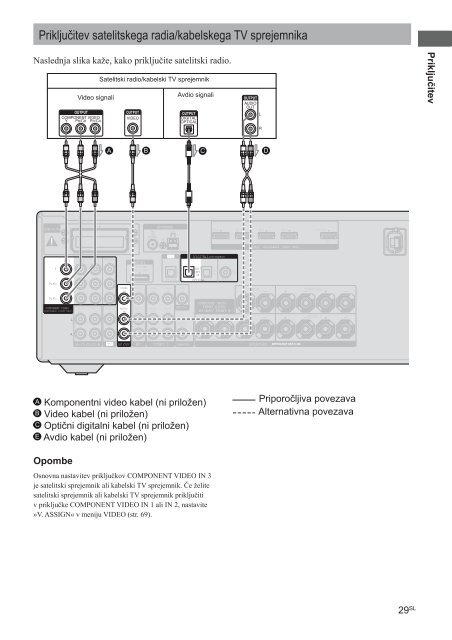 Sony STR-DH810 - STR-DH810 Istruzioni per l'uso Sloveno