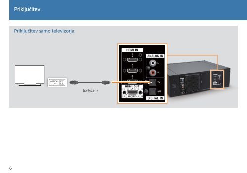 Sony HT-ST3 - HT-ST3 Istruzioni per l'uso Sloveno