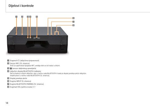 Sony HT-ST3 - HT-ST3 Istruzioni per l'uso Bosniaco