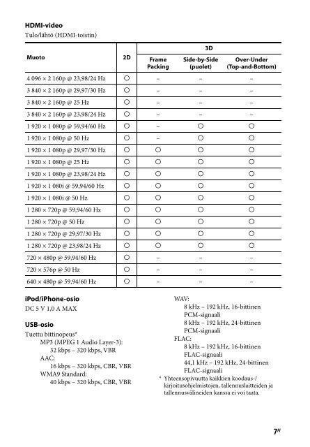 Sony STR-DN840 - STR-DN840 Guida di riferimento Portoghese