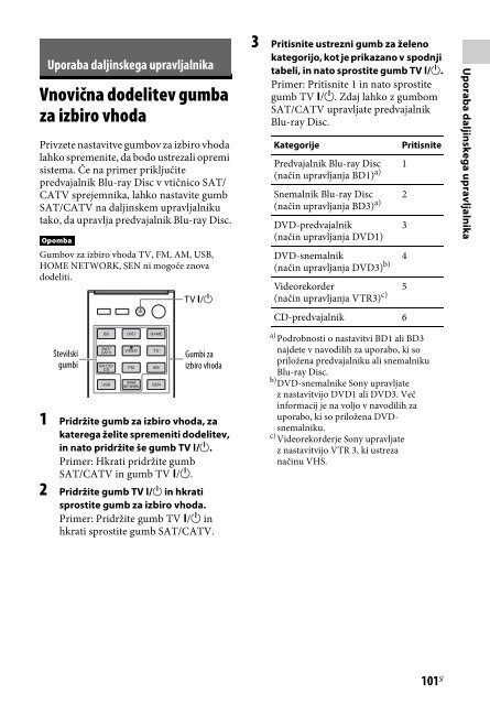 Sony STR-DN840 - STR-DN840 Istruzioni per l'uso Sloveno