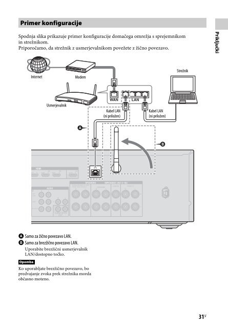 Sony STR-DN840 - STR-DN840 Istruzioni per l'uso Sloveno