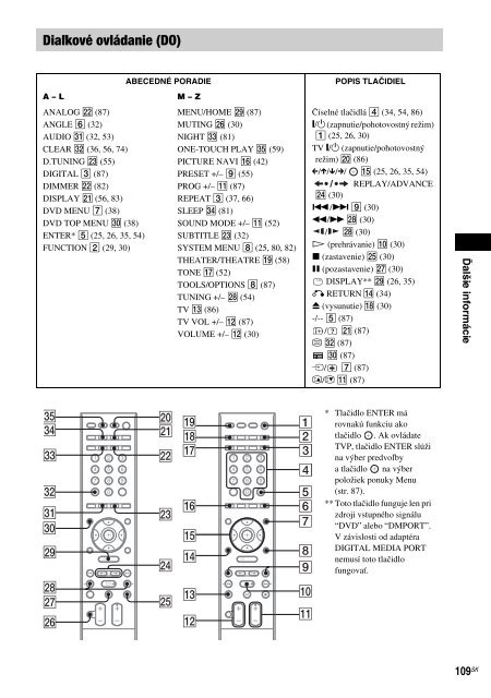 Sony DAV-F200 - DAV-F200 Istruzioni per l'uso Slovacco