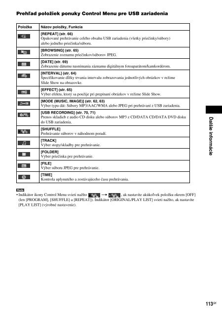 Sony DAV-F200 - DAV-F200 Istruzioni per l'uso Slovacco