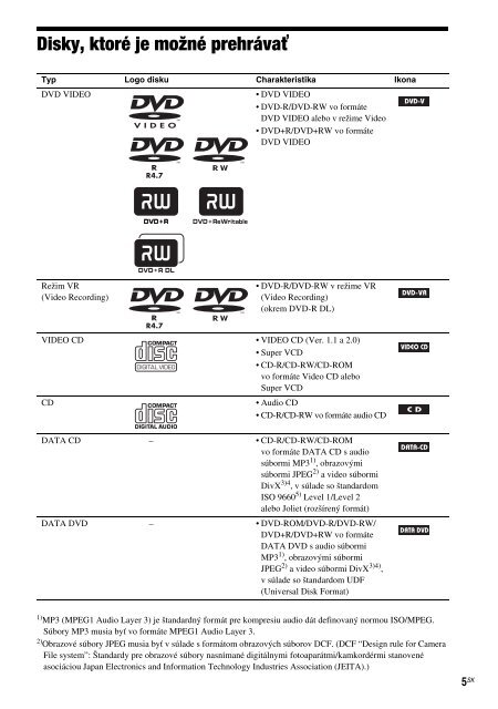 Sony DAV-F200 - DAV-F200 Istruzioni per l'uso Slovacco