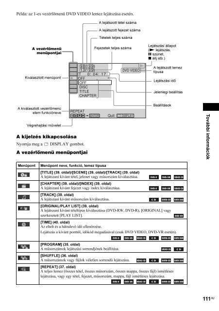 Sony DAV-F200 - DAV-F200 Istruzioni per l'uso Ungherese