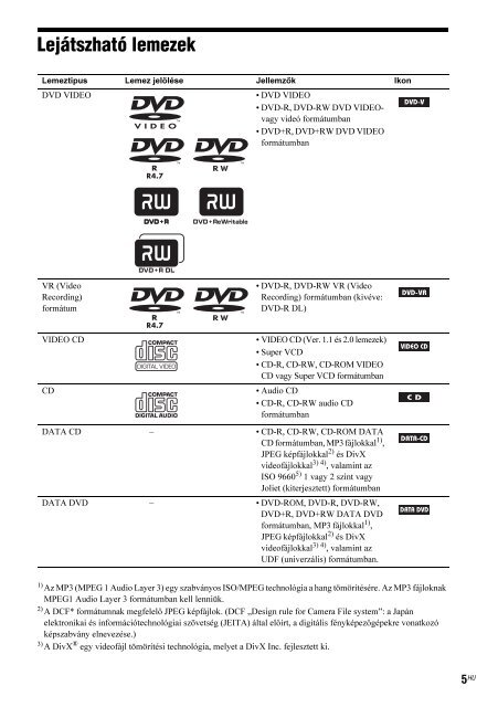 Sony DAV-F200 - DAV-F200 Istruzioni per l'uso Ungherese