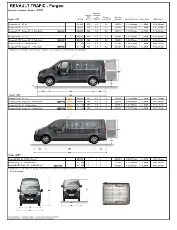 RENAULT TRAFIC - Furgon