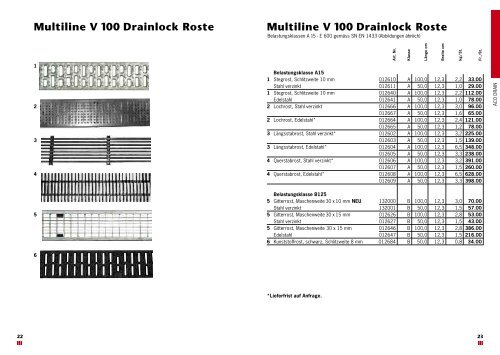 Multiline V 100 Drainlock Roste