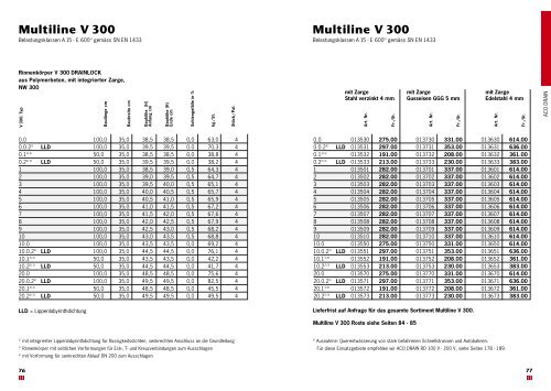 Multiline V 100 Drainlock Roste