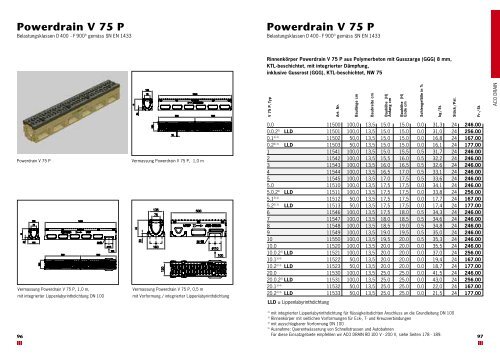 Multiline V 100 Drainlock Roste