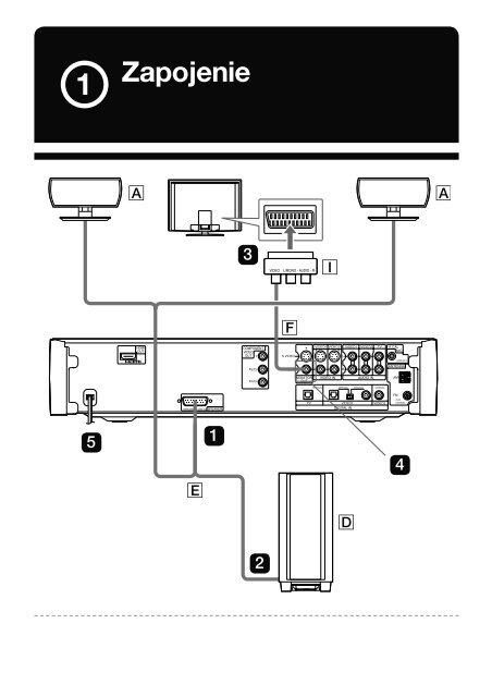 Sony DAV-X1V - DAV-X1V Istruzioni per l'uso Slovacco