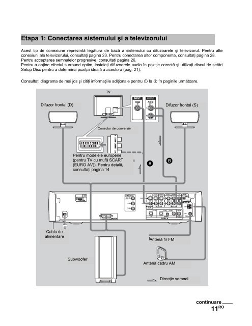 Sony DAV-X1V - DAV-X1V Istruzioni per l'uso Rumeno