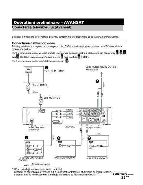 Sony DAV-X1V - DAV-X1V Istruzioni per l'uso Rumeno