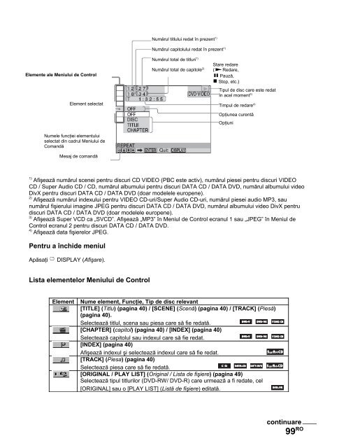 Sony DAV-X1V - DAV-X1V Istruzioni per l'uso Rumeno