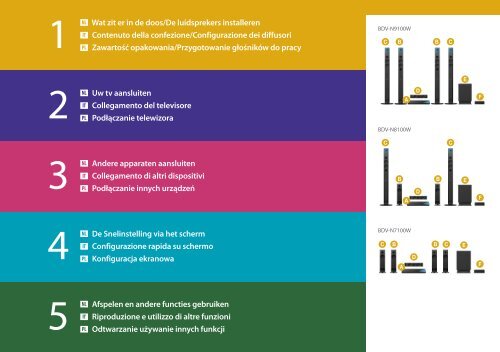 Sony BDV-N7100W - BDV-N7100W Guida di configurazione rapid Olandese