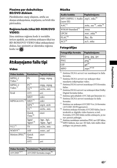 Sony BDV-E6100 - BDV-E6100 Istruzioni per l'uso Lettone