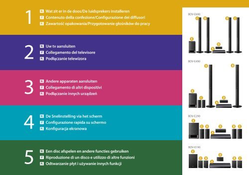 Sony BDV-E190 - BDV-E190 Guida di configurazione rapid Polacco