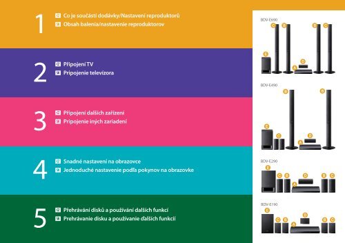 Sony BDV-E490 - BDV-E490 Guida di configurazione rapid Slovacco