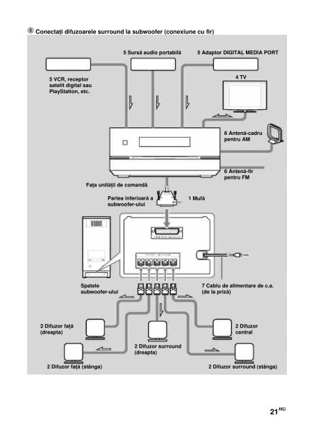 Sony DAV-IS50 - DAV-IS50 Istruzioni per l'uso Rumeno