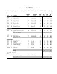 Investment Performance Chart