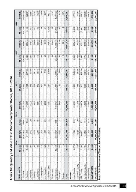 Economic-Review-of-Agriculture_2015-6