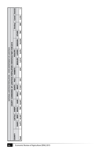 Economic-Review-of-Agriculture_2015-6