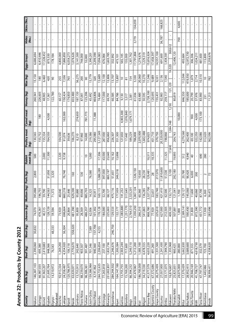 Economic-Review-of-Agriculture_2015-6