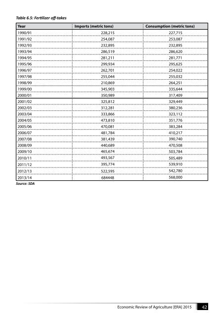 Economic-Review-of-Agriculture_2015-6