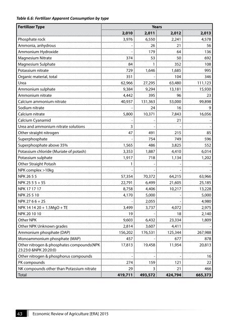 Economic-Review-of-Agriculture_2015-6