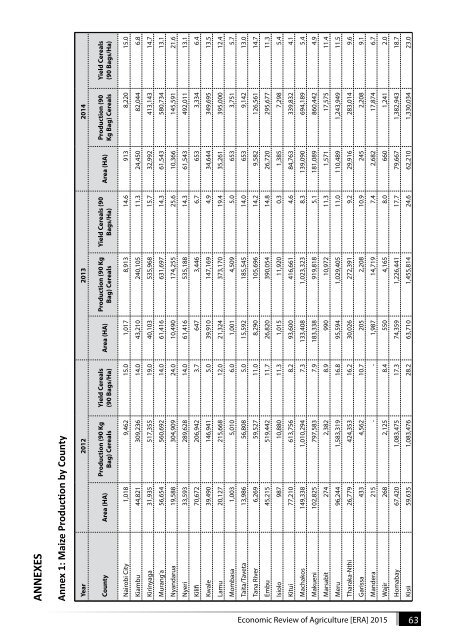 Economic-Review-of-Agriculture_2015-6