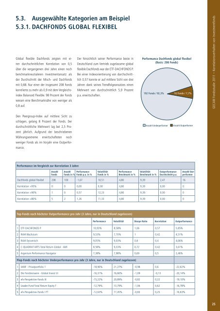 GECAM Fondsstudie 2011 Korrelationsverhalten von Investmentfonds