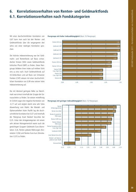 GECAM Fondsstudie 2011 Korrelationsverhalten von Investmentfonds