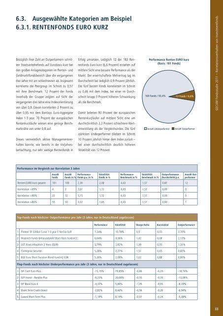 GECAM Fondsstudie 2011 Korrelationsverhalten von Investmentfonds