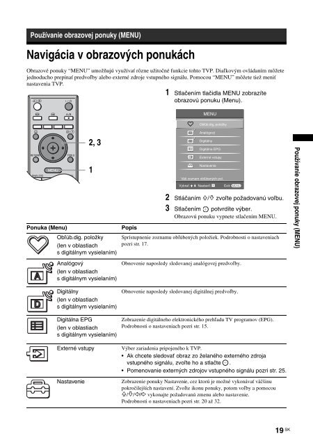 Sony KDL-40S2510 - KDL-40S2510 Istruzioni per l'uso Slovacco