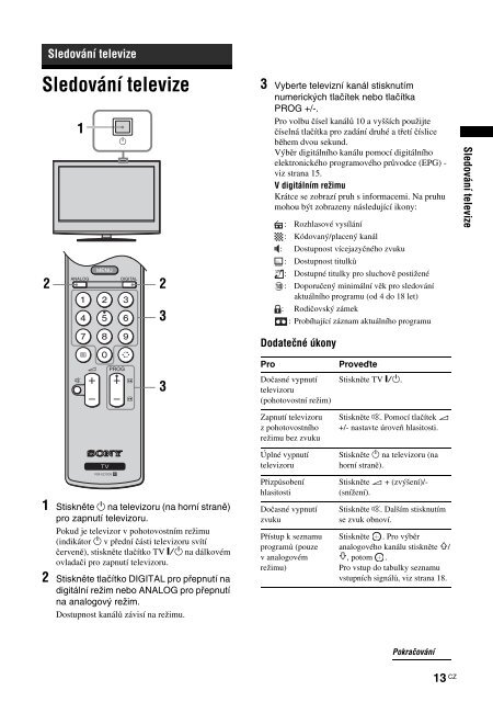 Sony KDL-40S2510 - KDL-40S2510 Istruzioni per l'uso Ceco