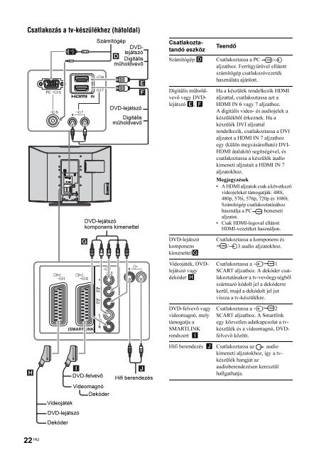 Sony KDL-26U2520 - KDL-26U2520 Istruzioni per l'uso Ungherese